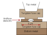 Figure 4: Cross section of a programmer antifuse